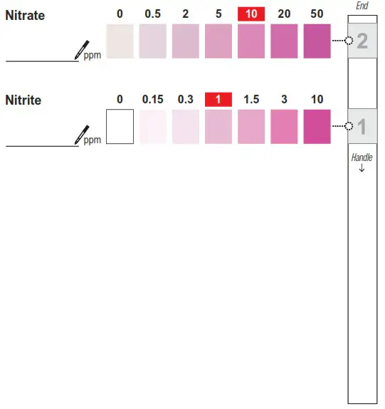 safe home B08952Y15N City Water Test Kit - 2 in 1