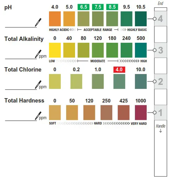 safe home B08952Y15N City Water Test Kit - 4 in 1