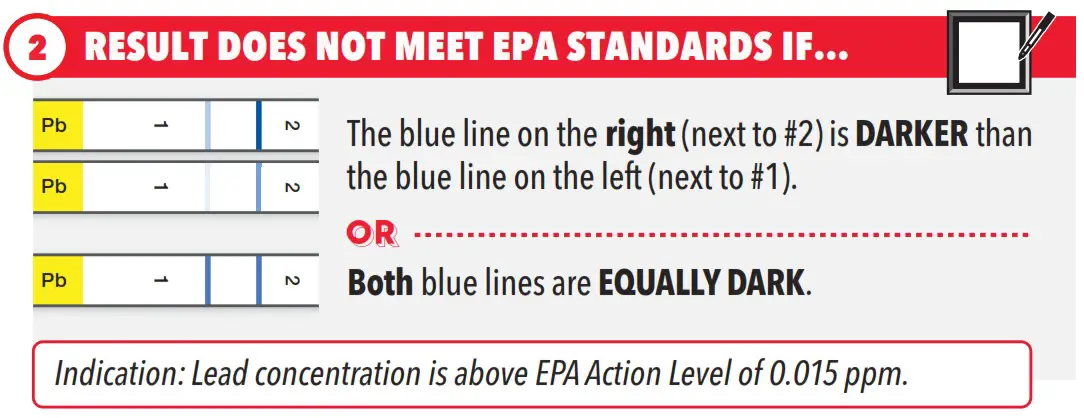 safe home B08952Y15N City Water Test Kit - RESULT DOES NOT MEET EPA STANDARDS IF 2