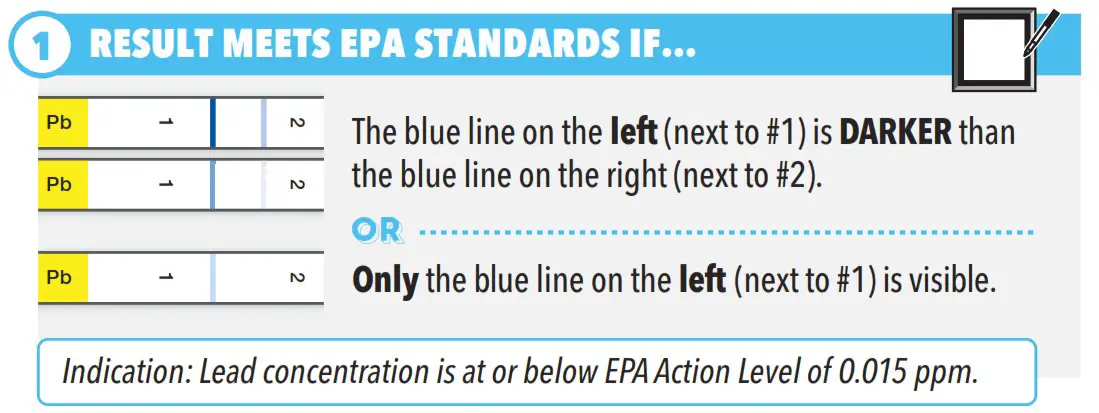 safe home B08952Y15N City Water Test Kit - RESULT MEETS EPA STANDARDS IF 1