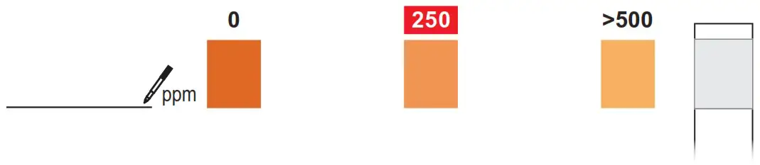 safe home B08952Y15N City Water Test Kit - Sulfate