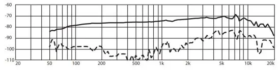 TCHELICON GoXLR MIC Dynamic Broadcast Microphone with Integrated Pop Filter - Curve
