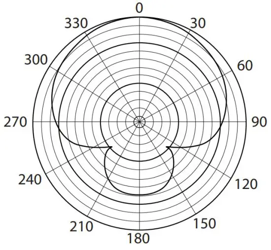 TCHELICON GoXLR MIC Dynamic Broadcast Microphone with Integrated Pop Filter - Polar Pattern