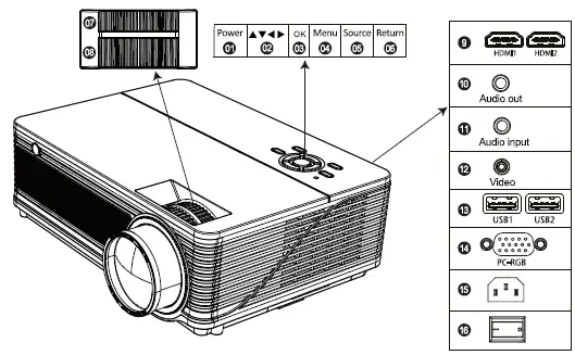 Yaber-Y21-HD-Vedio-LCD-Fig2