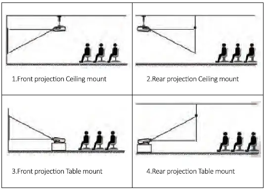 Yaber-Y21-HD-Vedio-LCD-Fig8