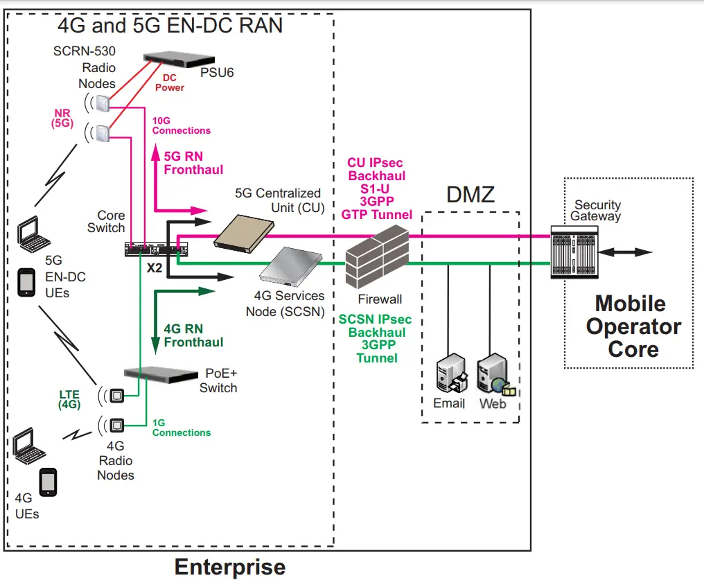 CORNING SCRN530 Small Cell Radio Node - fig 8