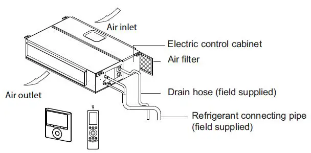 Midea DLFSDA Ducted Style Ductless System fig 1