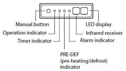 Midea DLFSDA Ducted Style Ductless System fig 2