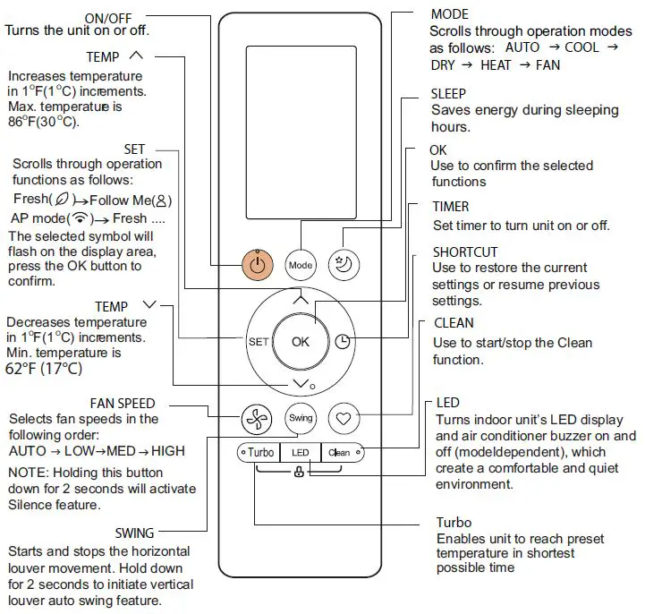 Midea DLFSDA Ducted Style Ductless System fig 3