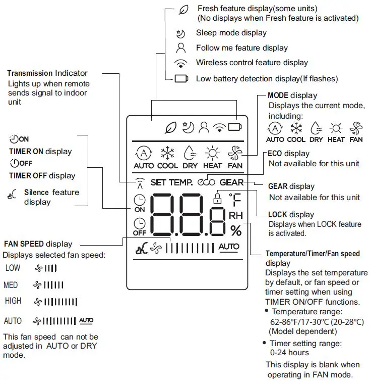 Midea DLFSDA Ducted Style Ductless System fig 4