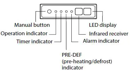 Midea DLFSDA Ducted Style Ductless System fig 6