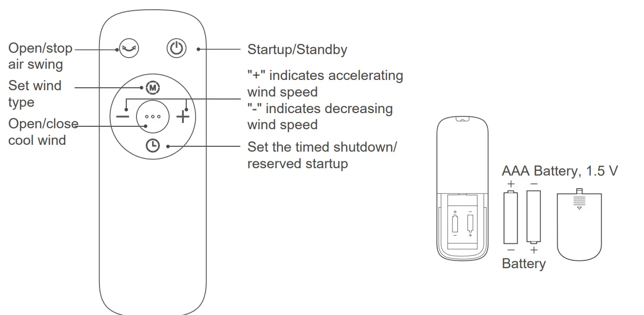 MORRIS MAC 16251 Tower Fan - recycled