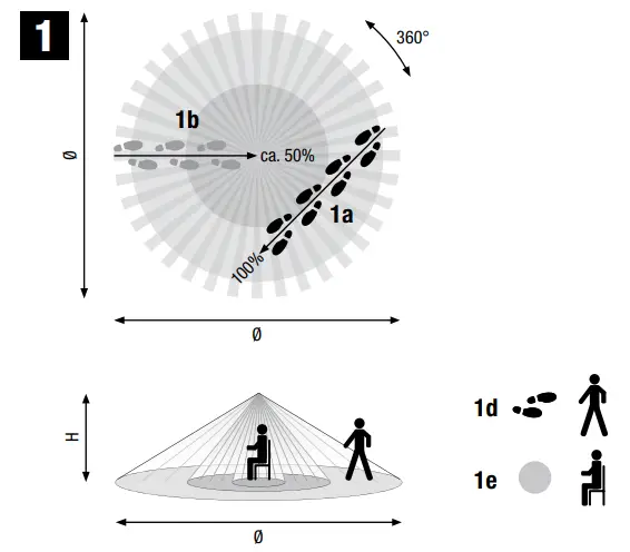 niko 25458 Presence or Absence Detector 1