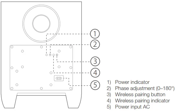 2d. Subwoofer (SB250)