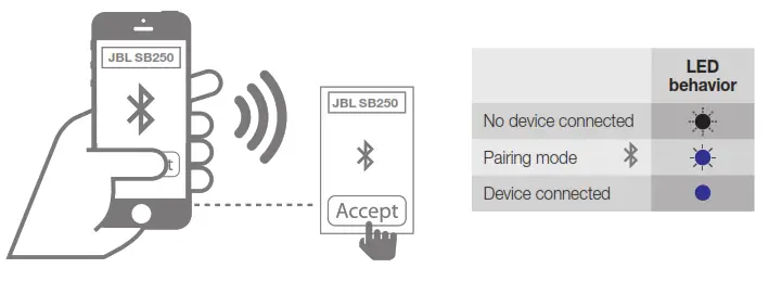Bluetooth pairing