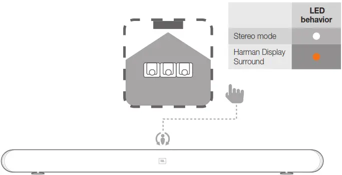 Stereo/Harman Display Surround