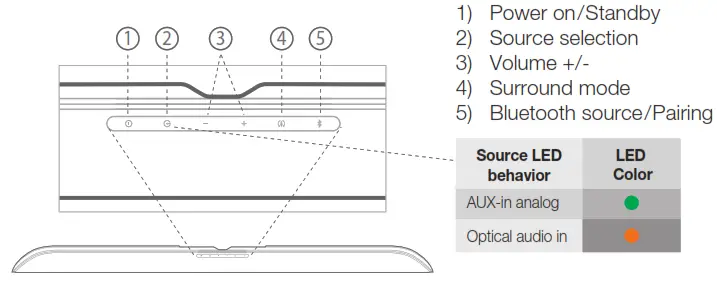 2b. Soundbar top panel