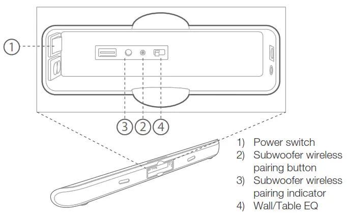 2c. Soundbar rear panel