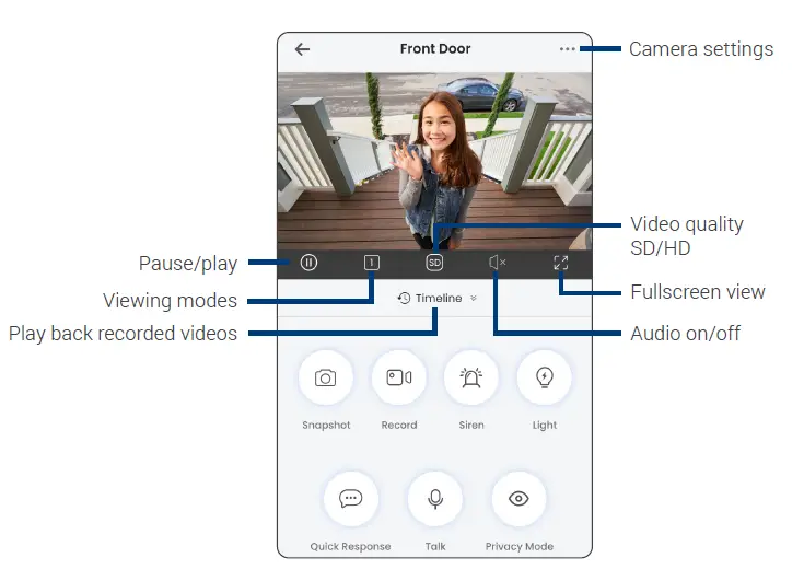 LOREX W482CAD Series 2K Wi-Fi Smart Deterrence Camera fig 4