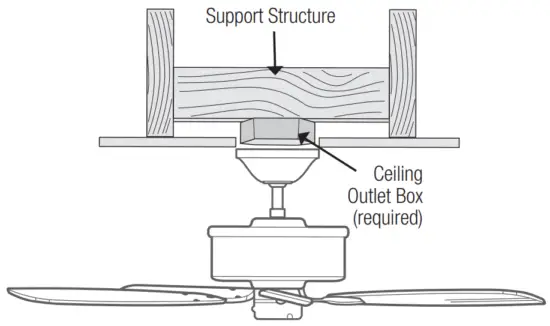 Checking the Ceiling Angle