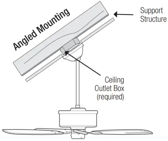 Checking the Ceiling Angle
