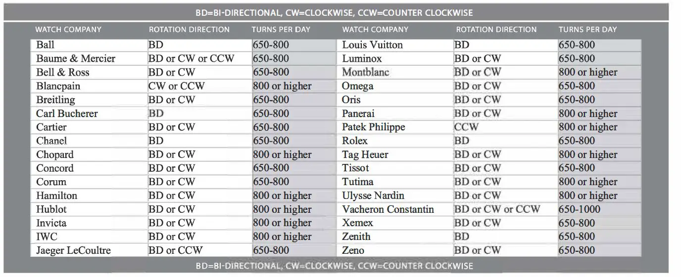 Versa G084 Automatic Single Watch Winder With Sliding Cover-fig6