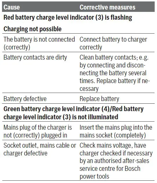 BOSCH-GAL-12V-40-Professional-Fast-Charger-2