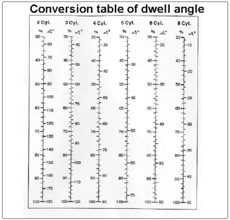 SEALEY TL93 V2 Digital Timing Light with Tach Dwell Advance Volt - Image 45