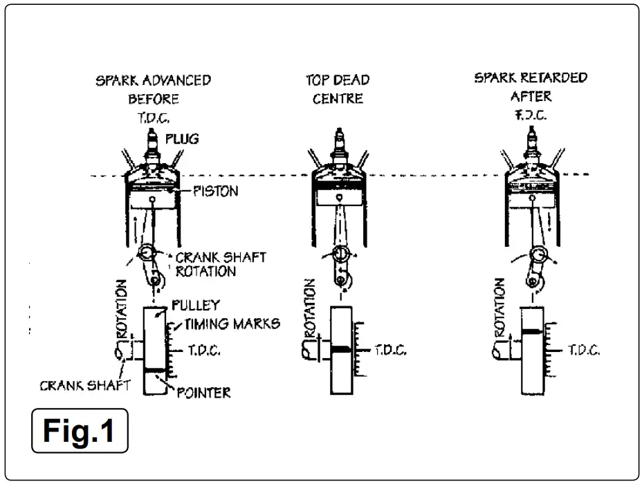 SEALEY TL93 V2 Digital Timing Light with Tach Dwell Advance Volt - Image 49