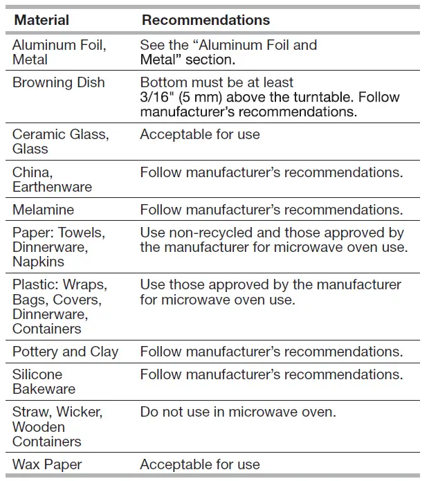 Whirlpool-W11510323A-Microwave-Oven-fig-5