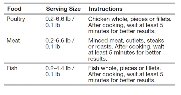 Whirlpool-W11510323A-Microwave-Oven-fig-6