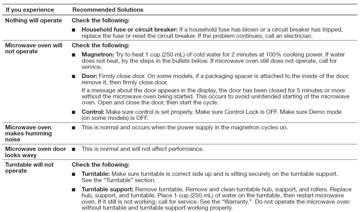 Whirlpool-W11510323A-Microwave-Oven-fig-8