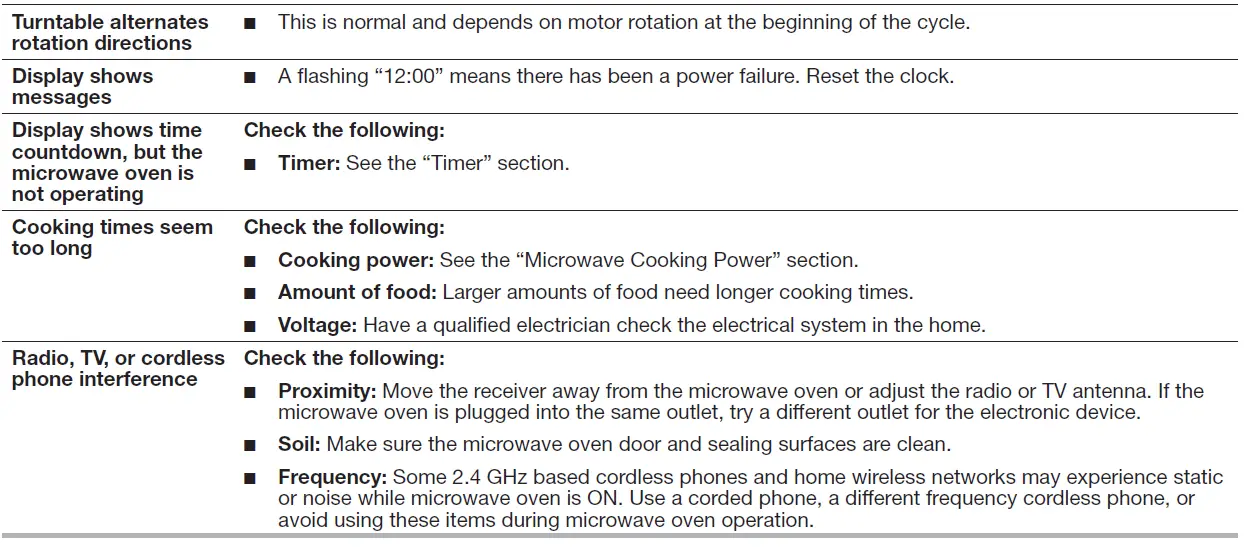 Whirlpool-W11510323A-Microwave-Oven-fig-9