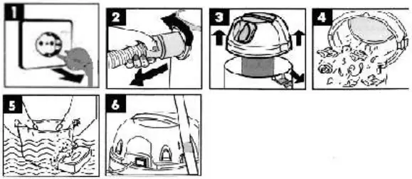 Profeco 7740277403 Bouwstofzuiger (RVS)1200W 15 Liter Instruction - FIG 6
