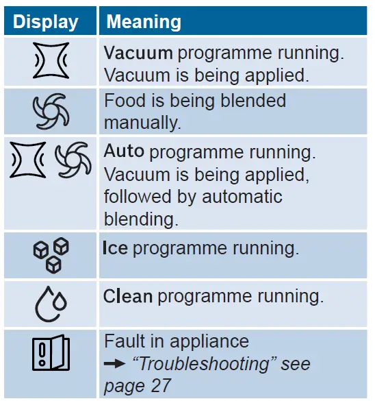 BOSCH MMBV6 Vacuum Blender-fig-1