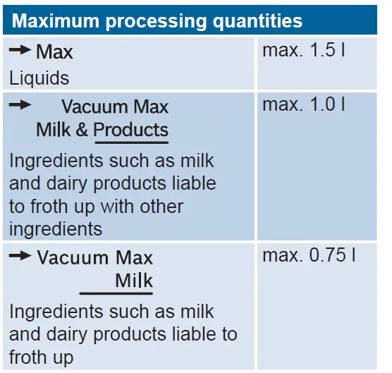 BOSCH MMBV6 Vacuum Blender-fig-4