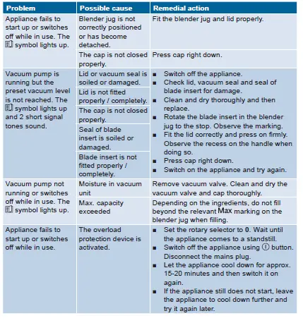 BOSCH MMBV6 Vacuum Blender-fig-7