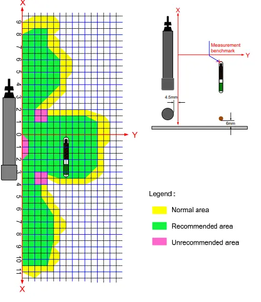 HEART ERF-HR4132A-F Tiris Proximity Tag Write Controller FIG 6
