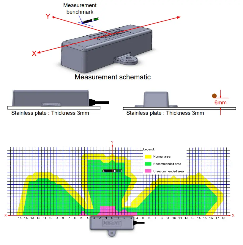 HEART ERF-HR4132A-F Tiris Proximity Tag Write Controller FIG 7