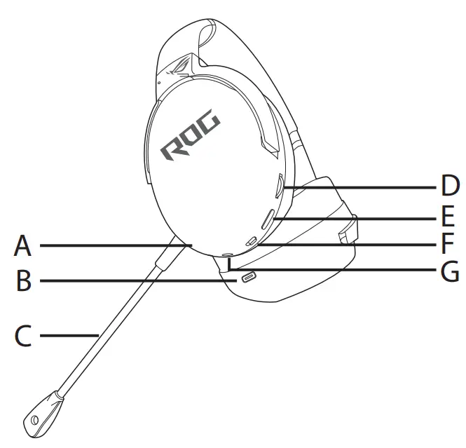 ASUS 90YH01X1 B3UA00 ROG Strix Go 24 Gaming Set - fig
