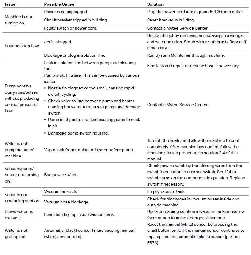 MYTEE HP60 Spyder 120 psi Automatic Heated Detail Upholstery Extractor -fig 10