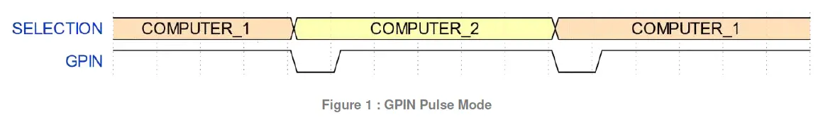 INOGENI Toggle USB 3.0 Switcher Hub-4