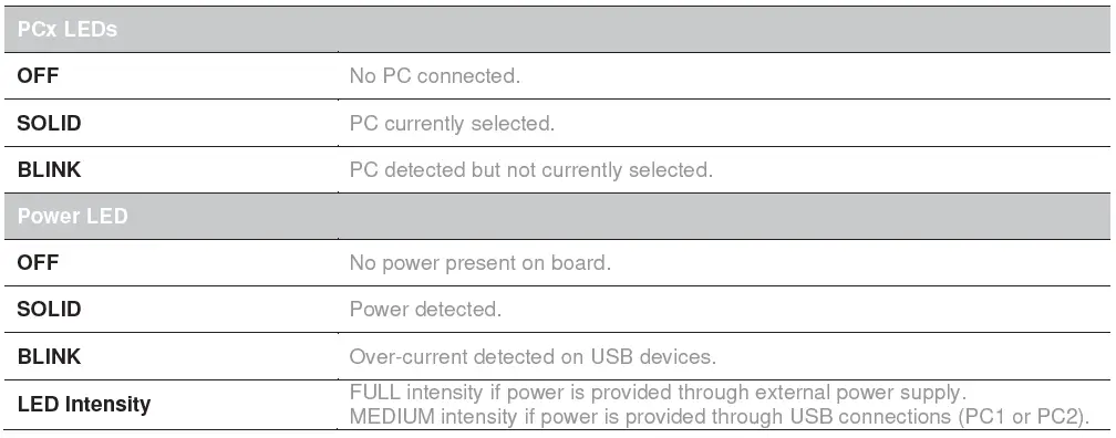 INOGENI Toggle USB 3.0 Switcher Hub-6