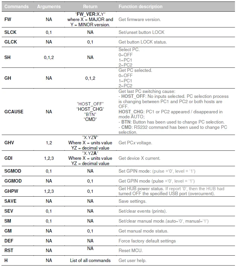 INOGENI Toggle USB 3.0 Switcher Hub-8