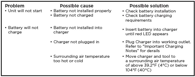 MOTORHEAD MH-03 20V ULTRA Hammer Drill 2Ah KIT-12