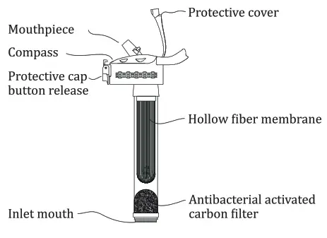 Membrane Solutions M01005 Water Filter Bottle - fig
