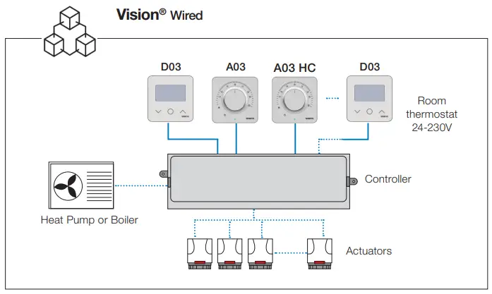 WATTS A03 Heat Vision Wired Electronic Room Thermostat - 7