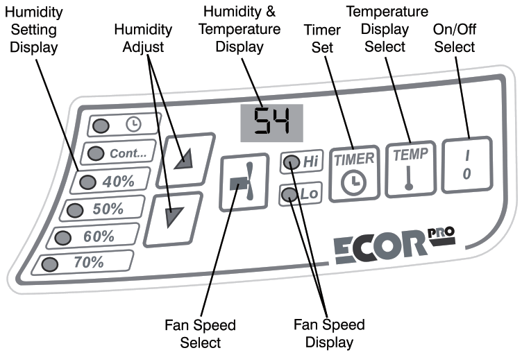 ECOR PRO DH8500EW Dehumidifier - CONTROLS