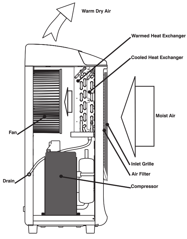ECOR PRO DH8500EW Dehumidifier - dehumidifier1