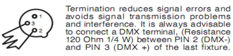 DMX Connections